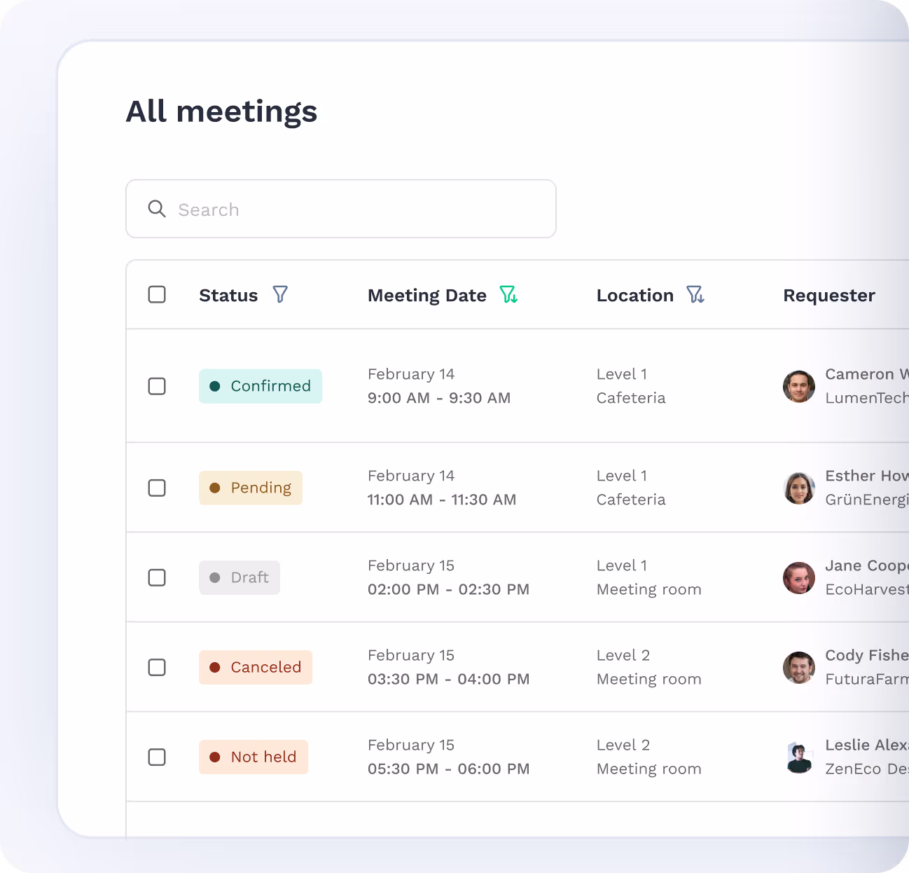 List of all scheduled meetings and who is participating and requesting.